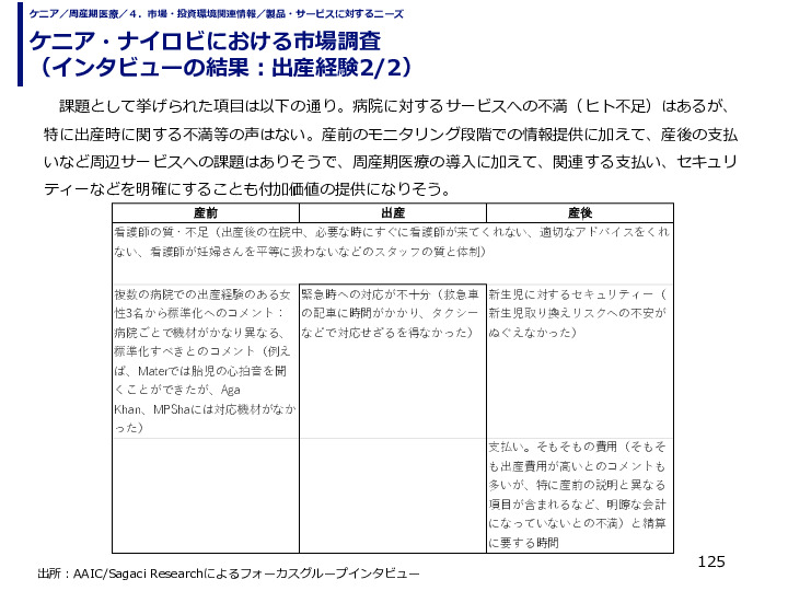 ケニア・ナイロビにおける市場調査 （インタビューの結果：出産経験）