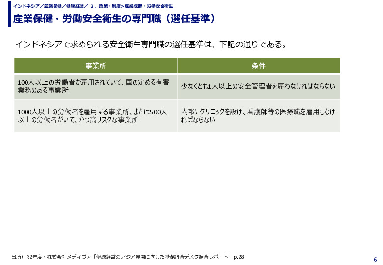 産業保健・労働安全衛生の専門職（選任基準）