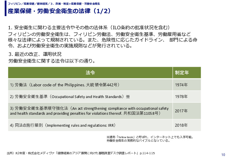 産業保健・労働安全衛生の法律