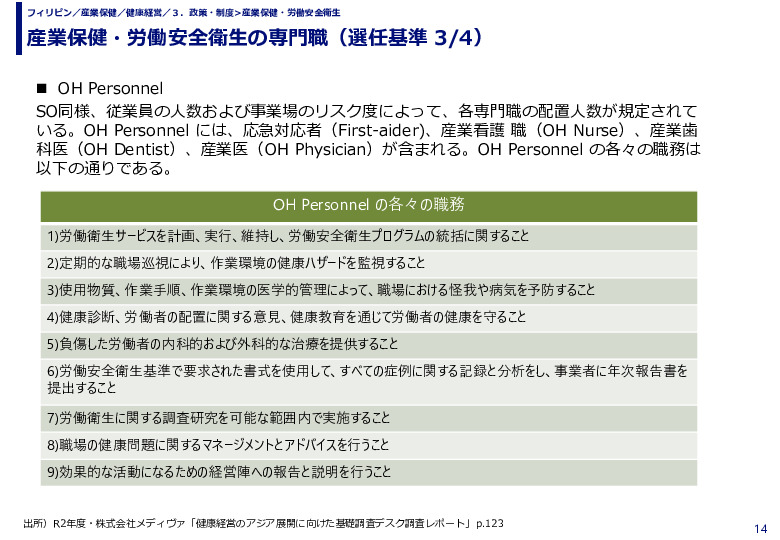 産業保健・労働安全衛生の専門職（選任基準）