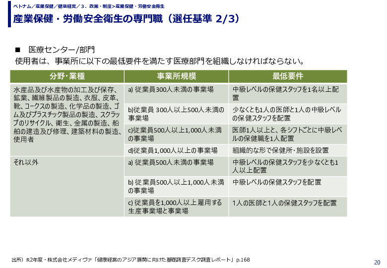 産業保健・労働安全衛生の専門職（選任基準）