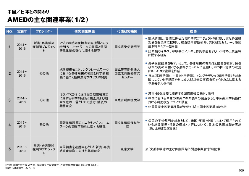 R6年度「医療国際展開カントリーレポート　新興国等のヘルスケア市場環境に関する基本情報　中国編」