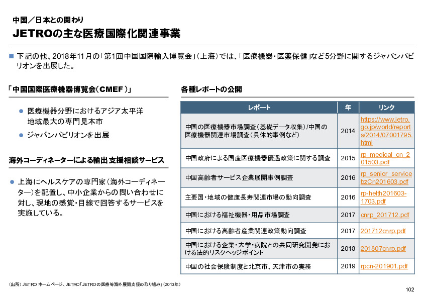 R6年度「医療国際展開カントリーレポート　新興国等のヘルスケア市場環境に関する基本情報　中国編」