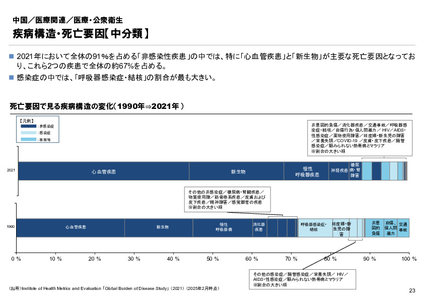 R6年度「医療国際展開カントリーレポート　新興国等のヘルスケア市場環境に関する基本情報　中国編」