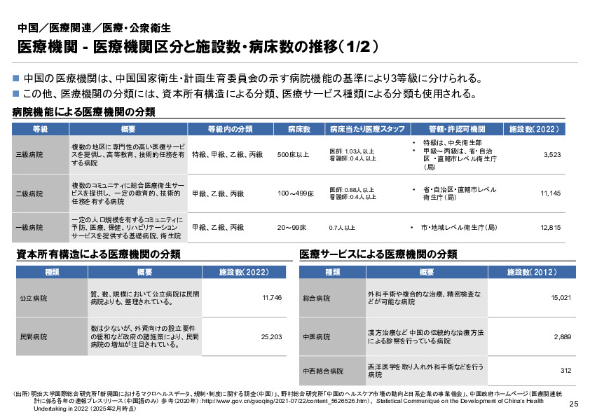 R6年度「医療国際展開カントリーレポート　新興国等のヘルスケア市場環境に関する基本情報　中国編」