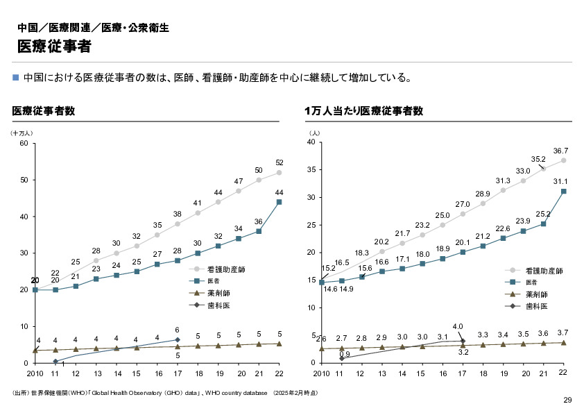 R6年度「医療国際展開カントリーレポート　新興国等のヘルスケア市場環境に関する基本情報　中国編」