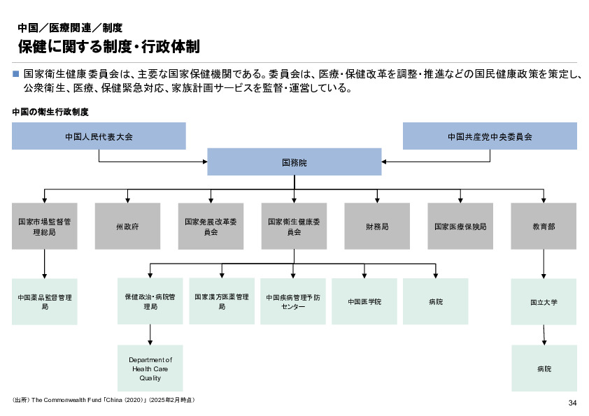 R6年度「医療国際展開カントリーレポート　新興国等のヘルスケア市場環境に関する基本情報　中国編」