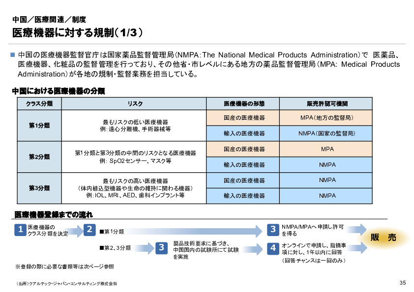 R6年度「医療国際展開カントリーレポート　新興国等のヘルスケア市場環境に関する基本情報　中国編」