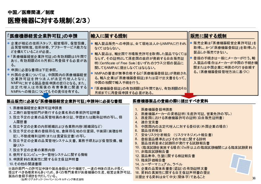 R6年度「医療国際展開カントリーレポート　新興国等のヘルスケア市場環境に関する基本情報　中国編」