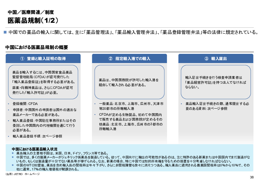 R6年度「医療国際展開カントリーレポート　新興国等のヘルスケア市場環境に関する基本情報　中国編」