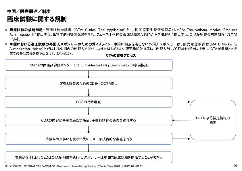R6年度「医療国際展開カントリーレポート　新興国等のヘルスケア市場環境に関する基本情報　中国編」