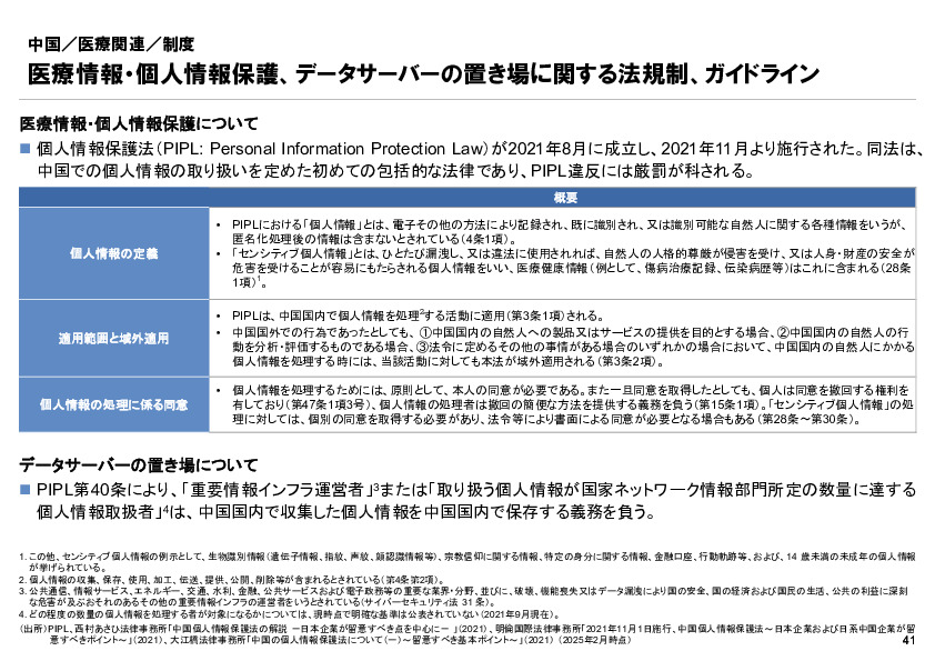 R6年度「医療国際展開カントリーレポート　新興国等のヘルスケア市場環境に関する基本情報　中国編」