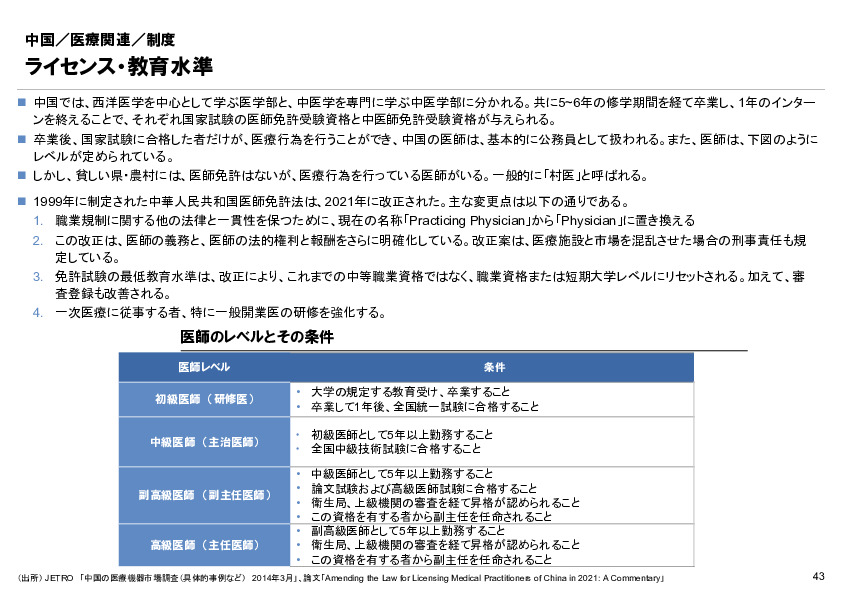R6年度「医療国際展開カントリーレポート　新興国等のヘルスケア市場環境に関する基本情報　中国編」