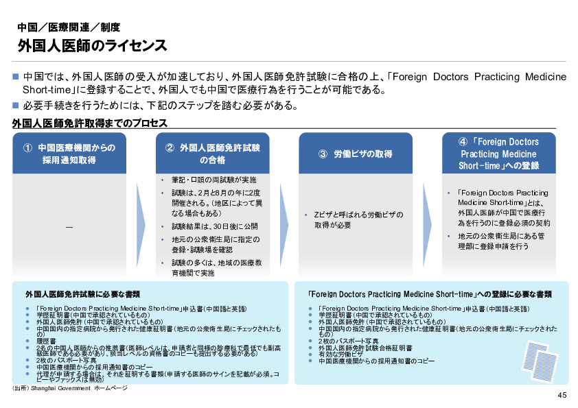 R6年度「医療国際展開カントリーレポート　新興国等のヘルスケア市場環境に関する基本情報　中国編」