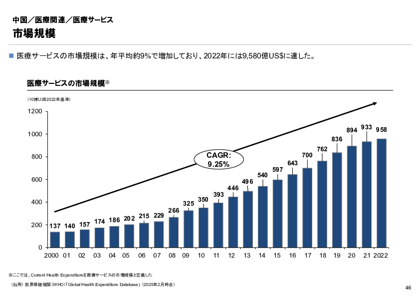 R6年度「医療国際展開カントリーレポート　新興国等のヘルスケア市場環境に関する基本情報　中国編」
