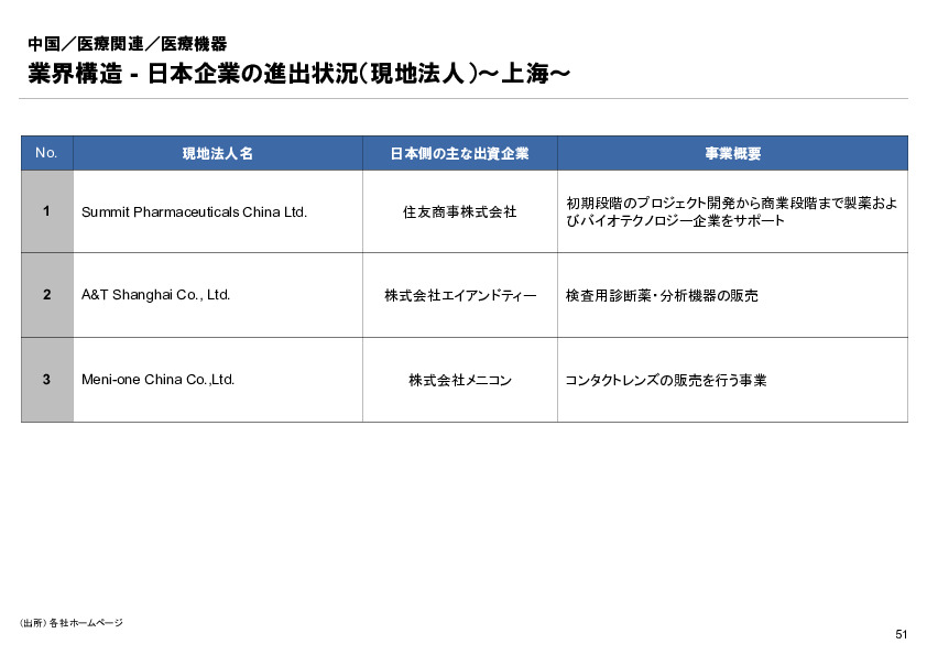 R6年度「医療国際展開カントリーレポート　新興国等のヘルスケア市場環境に関する基本情報　中国編」