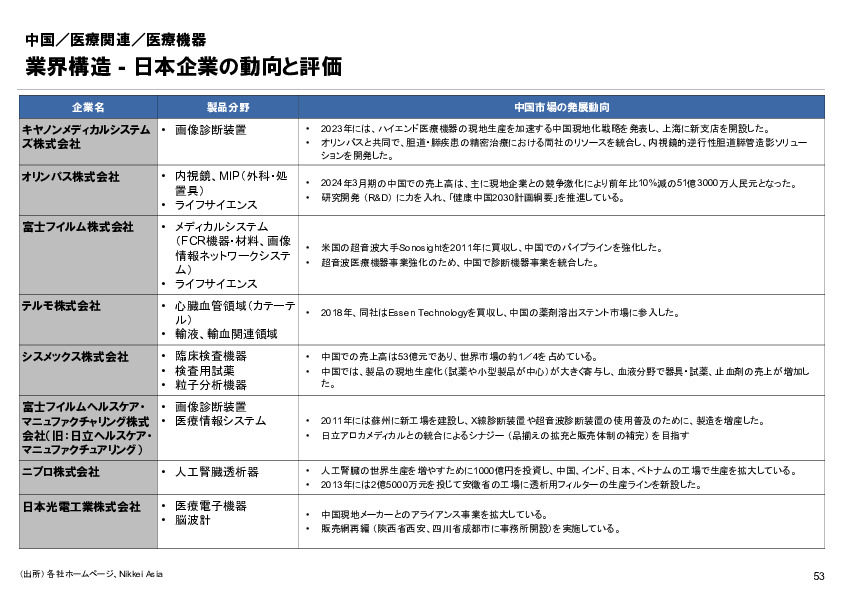 R6年度「医療国際展開カントリーレポート　新興国等のヘルスケア市場環境に関する基本情報　中国編」
