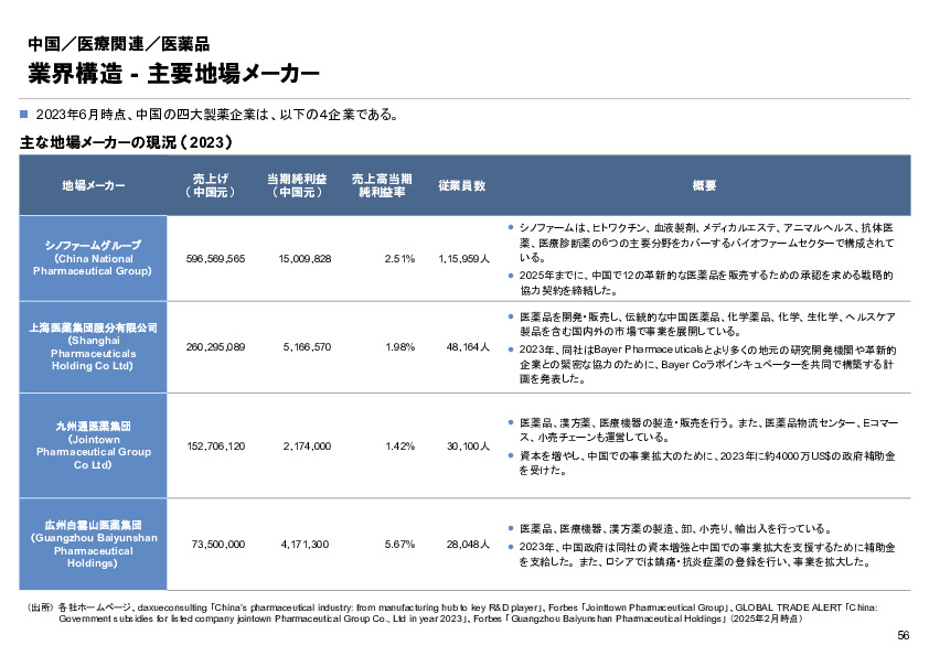 R6年度「医療国際展開カントリーレポート　新興国等のヘルスケア市場環境に関する基本情報　中国編」