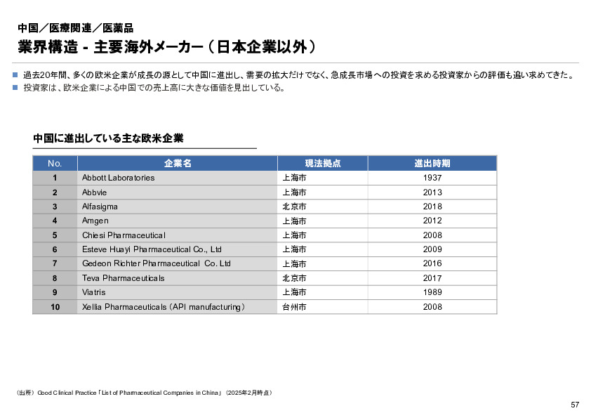 R6年度「医療国際展開カントリーレポート　新興国等のヘルスケア市場環境に関する基本情報　中国編」