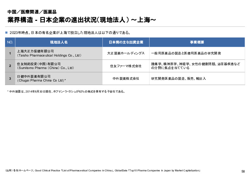 R6年度「医療国際展開カントリーレポート　新興国等のヘルスケア市場環境に関する基本情報　中国編」