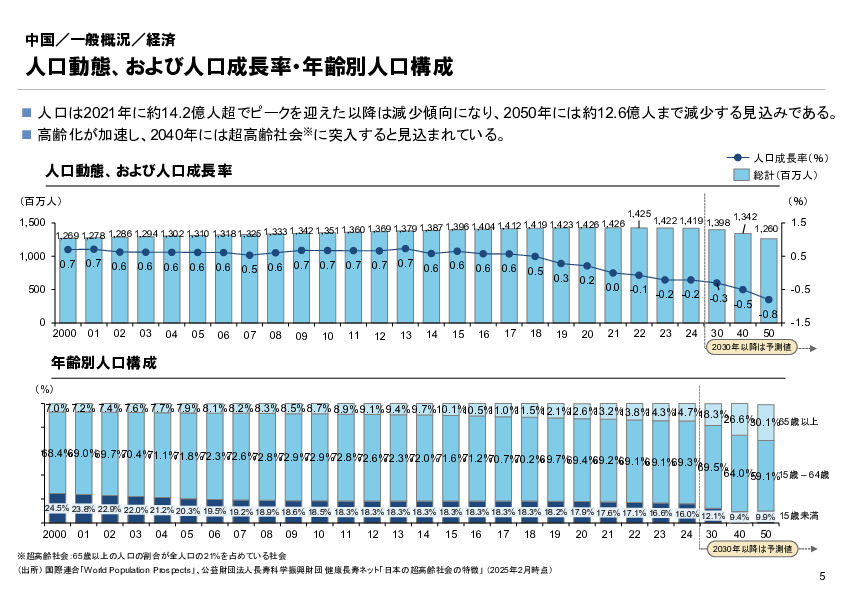 R6年度「医療国際展開カントリーレポート　新興国等のヘルスケア市場環境に関する基本情報　中国編」