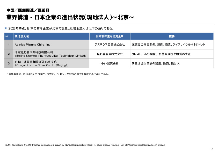 R6年度「医療国際展開カントリーレポート　新興国等のヘルスケア市場環境に関する基本情報　中国編」
