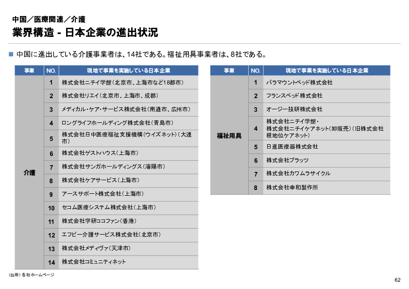 R6年度「医療国際展開カントリーレポート　新興国等のヘルスケア市場環境に関する基本情報　中国編」