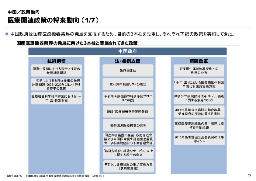R6年度「医療国際展開カントリーレポート　新興国等のヘルスケア市場環境に関する基本情報　中国編」