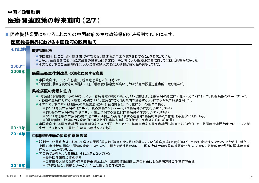 R6年度「医療国際展開カントリーレポート　新興国等のヘルスケア市場環境に関する基本情報　中国編」