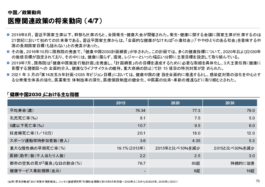 R6年度「医療国際展開カントリーレポート　新興国等のヘルスケア市場環境に関する基本情報　中国編」