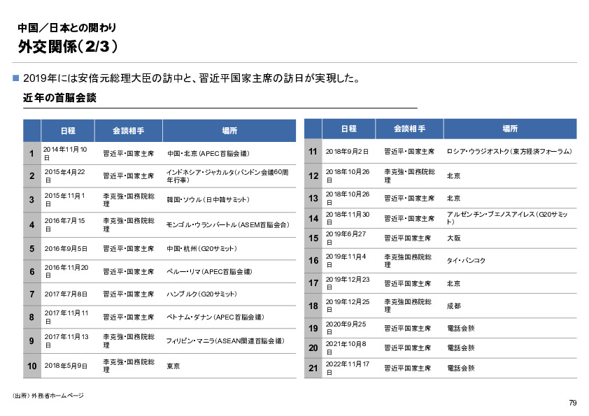 R6年度「医療国際展開カントリーレポート　新興国等のヘルスケア市場環境に関する基本情報　中国編」
