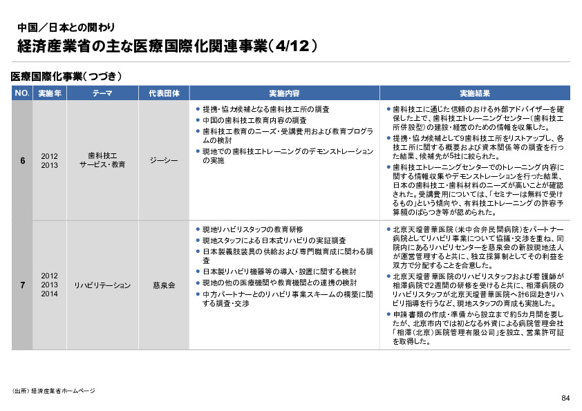 R6年度「医療国際展開カントリーレポート　新興国等のヘルスケア市場環境に関する基本情報　中国編」