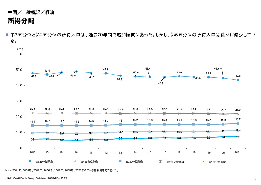 R6年度「医療国際展開カントリーレポート　新興国等のヘルスケア市場環境に関する基本情報　中国編」