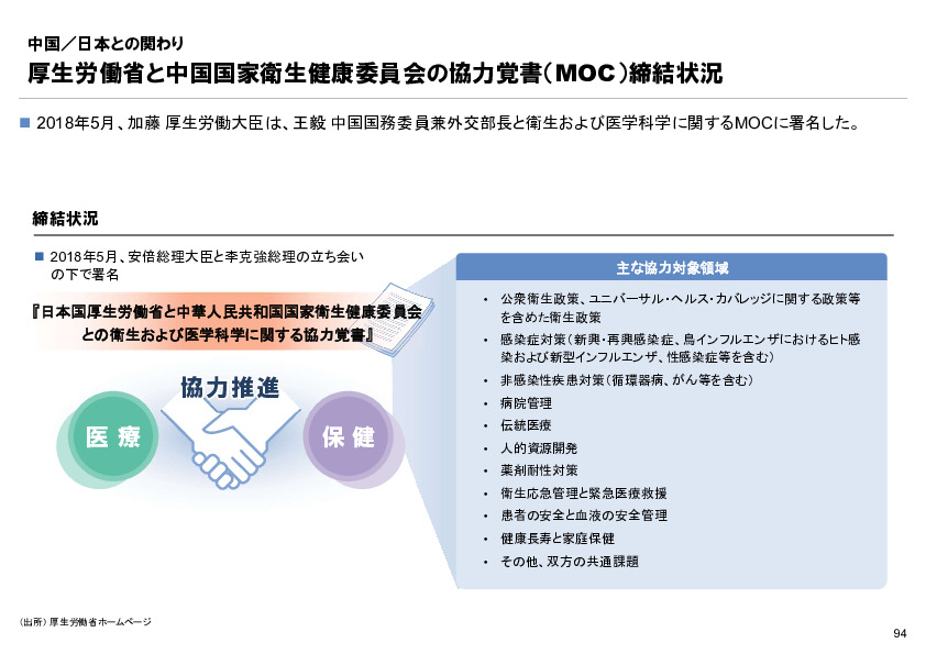 R6年度「医療国際展開カントリーレポート　新興国等のヘルスケア市場環境に関する基本情報　中国編」