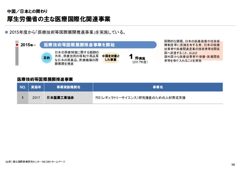 R6年度「医療国際展開カントリーレポート　新興国等のヘルスケア市場環境に関する基本情報　中国編」