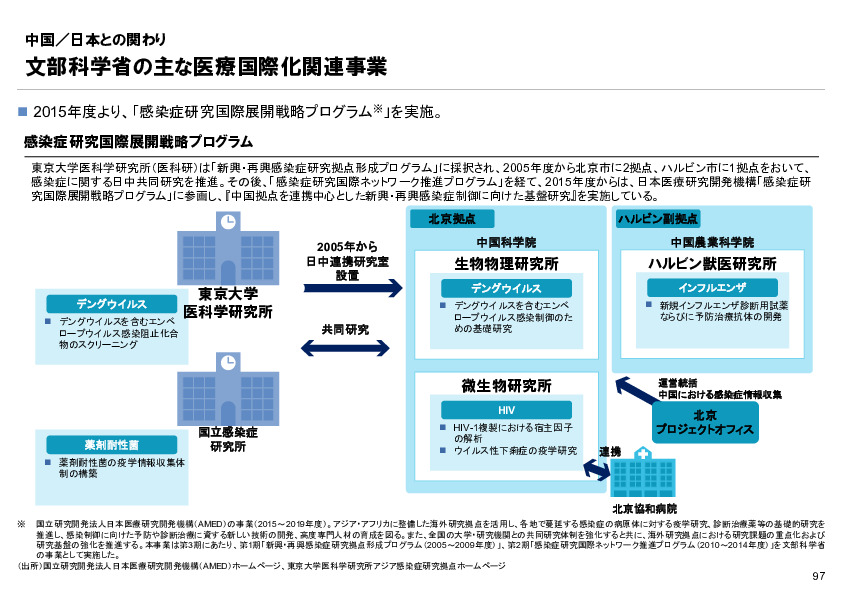 R6年度「医療国際展開カントリーレポート　新興国等のヘルスケア市場環境に関する基本情報　中国編」