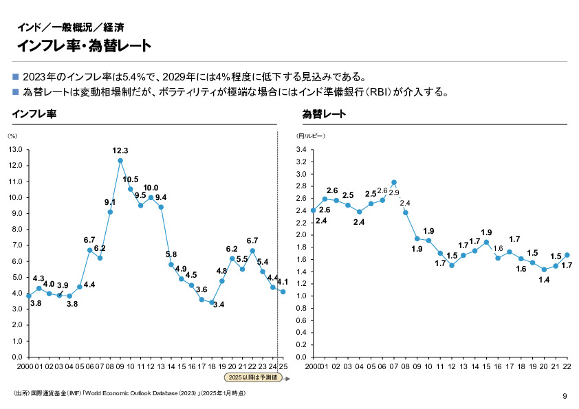 R6年度「医療国際展開カントリーレポート　新興国等のヘルスケア市場環境に関する基本情報　インド編」