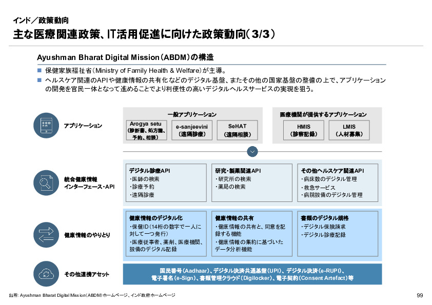 R6年度「医療国際展開カントリーレポート　新興国等のヘルスケア市場環境に関する基本情報　インド編」