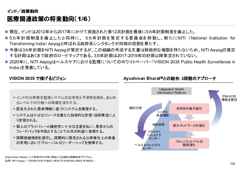 R6年度「医療国際展開カントリーレポート　新興国等のヘルスケア市場環境に関する基本情報　インド編」