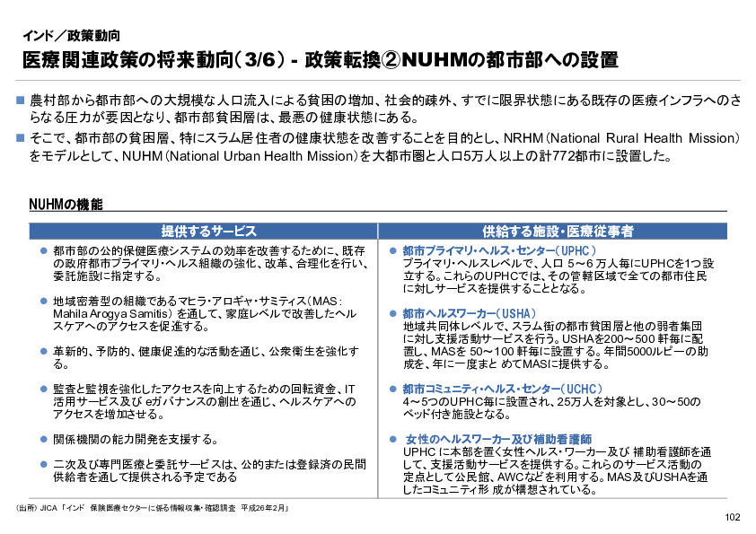 R6年度「医療国際展開カントリーレポート　新興国等のヘルスケア市場環境に関する基本情報　インド編」