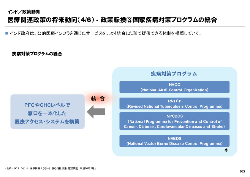 R6年度「医療国際展開カントリーレポート　新興国等のヘルスケア市場環境に関する基本情報　インド編」