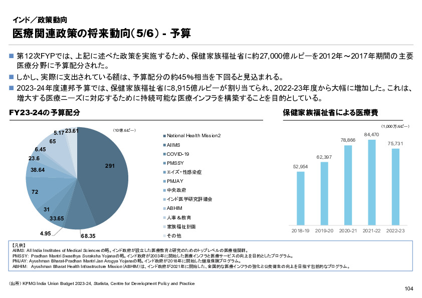 R6年度「医療国際展開カントリーレポート　新興国等のヘルスケア市場環境に関する基本情報　インド編」