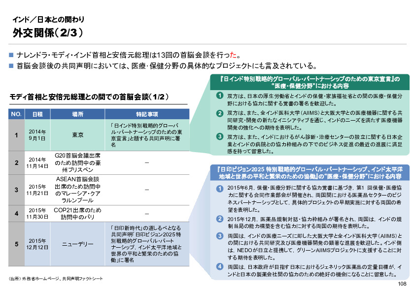 R6年度「医療国際展開カントリーレポート　新興国等のヘルスケア市場環境に関する基本情報　インド編」