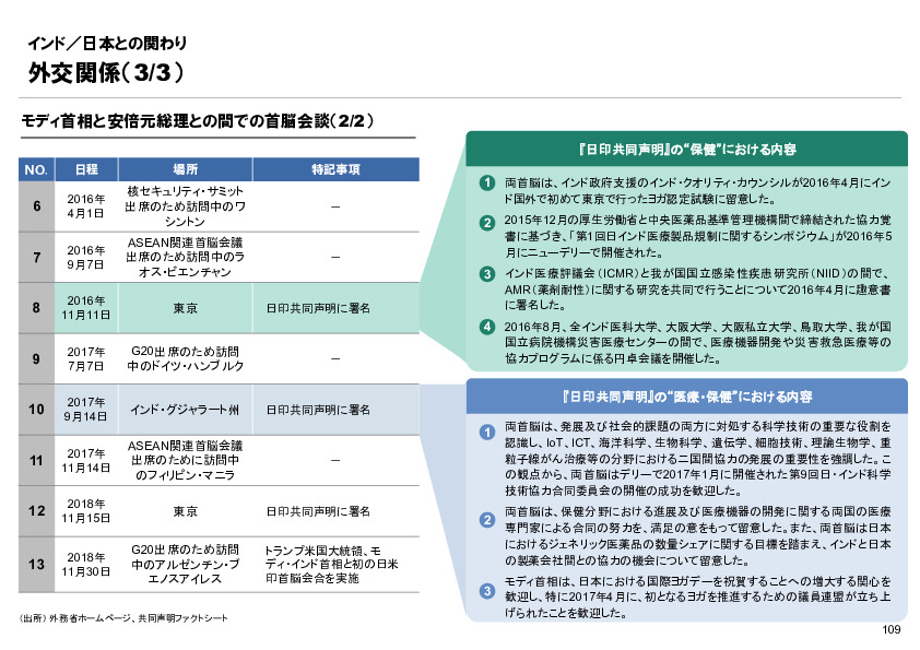 R6年度「医療国際展開カントリーレポート　新興国等のヘルスケア市場環境に関する基本情報　インド編」