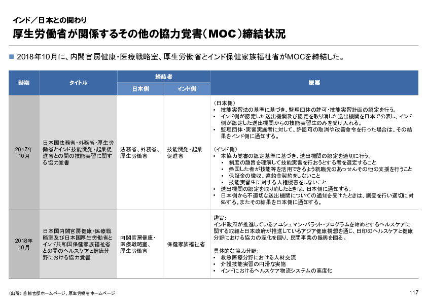 R6年度「医療国際展開カントリーレポート　新興国等のヘルスケア市場環境に関する基本情報　インド編」