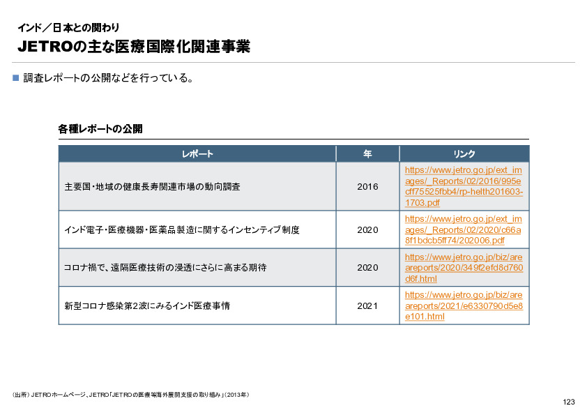 R6年度「医療国際展開カントリーレポート　新興国等のヘルスケア市場環境に関する基本情報　インド編」