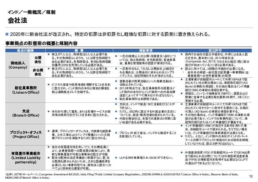 R6年度「医療国際展開カントリーレポート　新興国等のヘルスケア市場環境に関する基本情報　インド編」