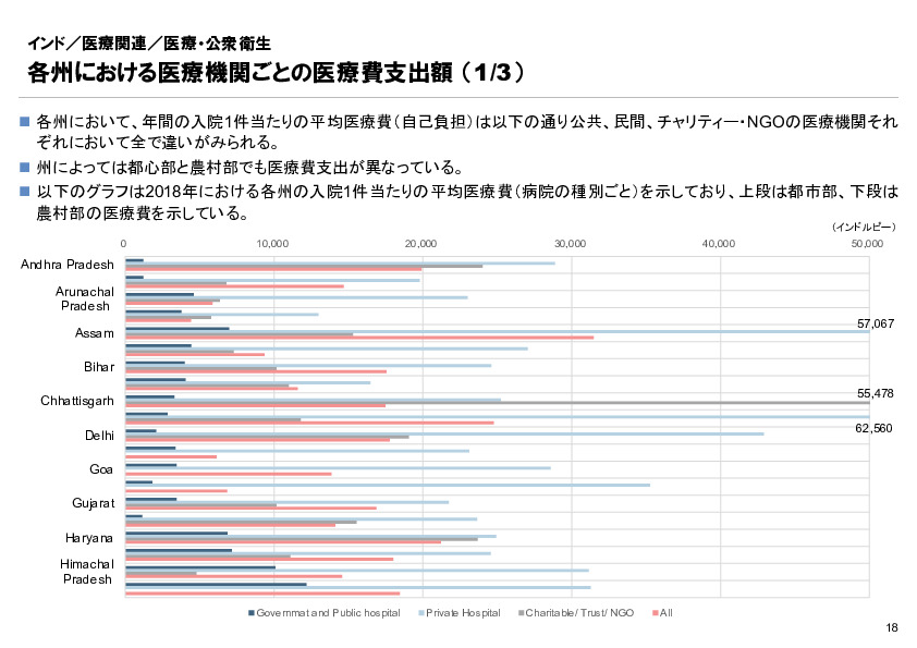 R6年度「医療国際展開カントリーレポート　新興国等のヘルスケア市場環境に関する基本情報　インド編」