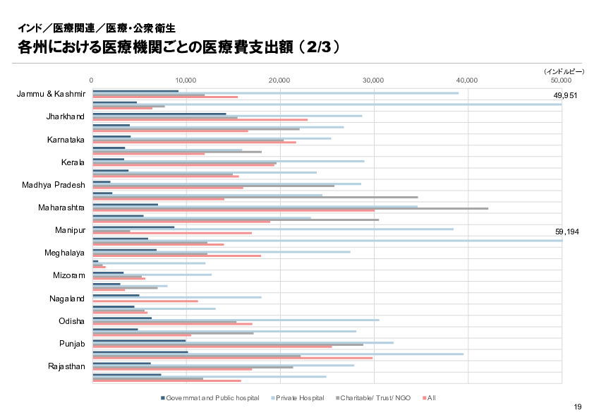 R6年度「医療国際展開カントリーレポート　新興国等のヘルスケア市場環境に関する基本情報　インド編」