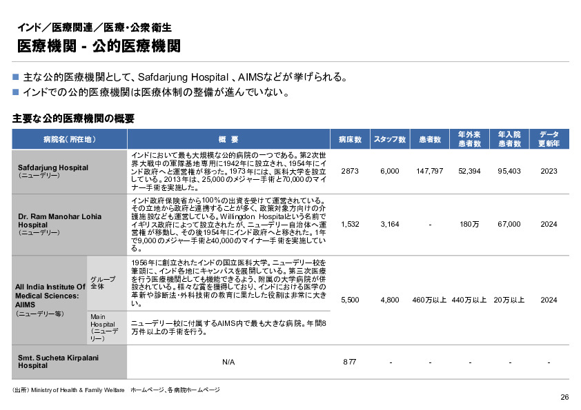 R6年度「医療国際展開カントリーレポート　新興国等のヘルスケア市場環境に関する基本情報　インド編」